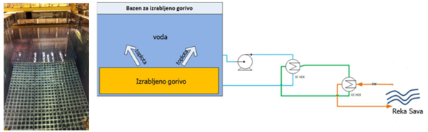 Ravnanje z izrabljenim gorivom v NEK (Vir: NEK)